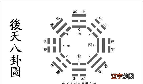 周易时间起卦 易经不但传承6千多年没有衰落，反而不断爆发出新的生命力