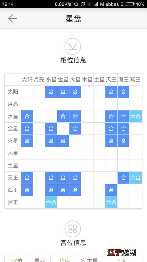 2.人出生图的内容是什么?如何计算本命星盘