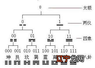 一 为什么易经是西方文化难以入侵的所在？