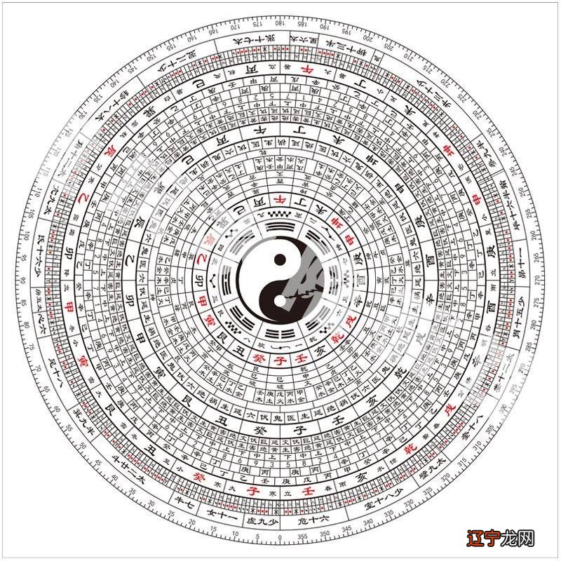 一 为什么易经是西方文化难以入侵的所在？