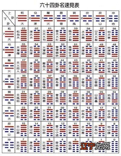 组图 周易第45卦详解：傅佩荣解卦，自可无忧！