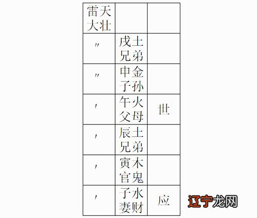 风水堂:雷天大壮卦