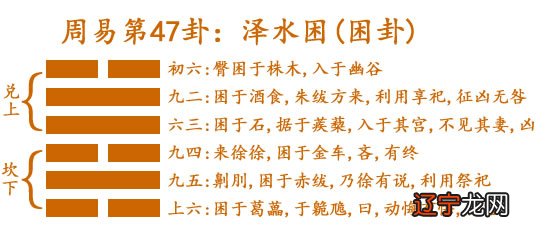 【困卦-综合详解】穷困,山穷水尽,水泽干涸。