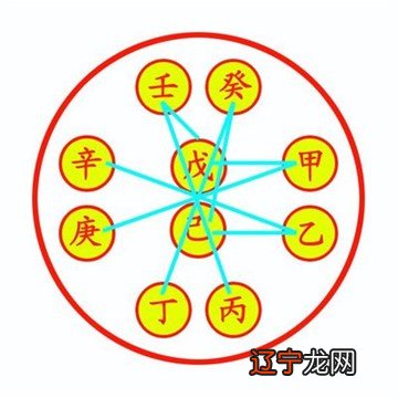 5.8万阅风水堂:八字合化的力量凌驾于