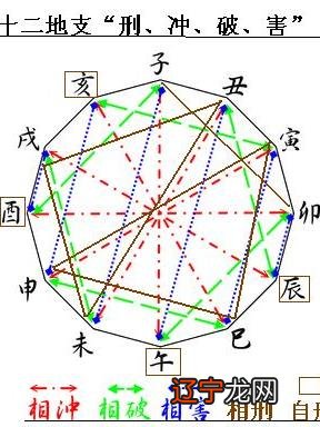 5.8万阅风水堂:八字合化的力量凌驾于