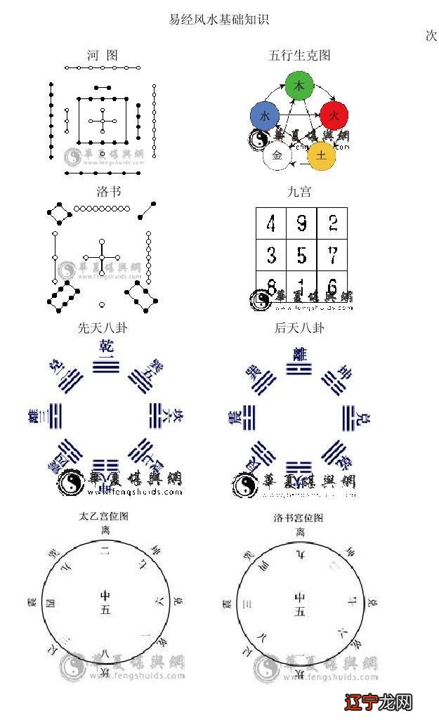 【李向东】风水学入门需要学习的第一本书是哪本?