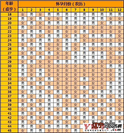 1.生肖鼠2020年龄对照表,虚岁虚岁无敌虚岁虚岁