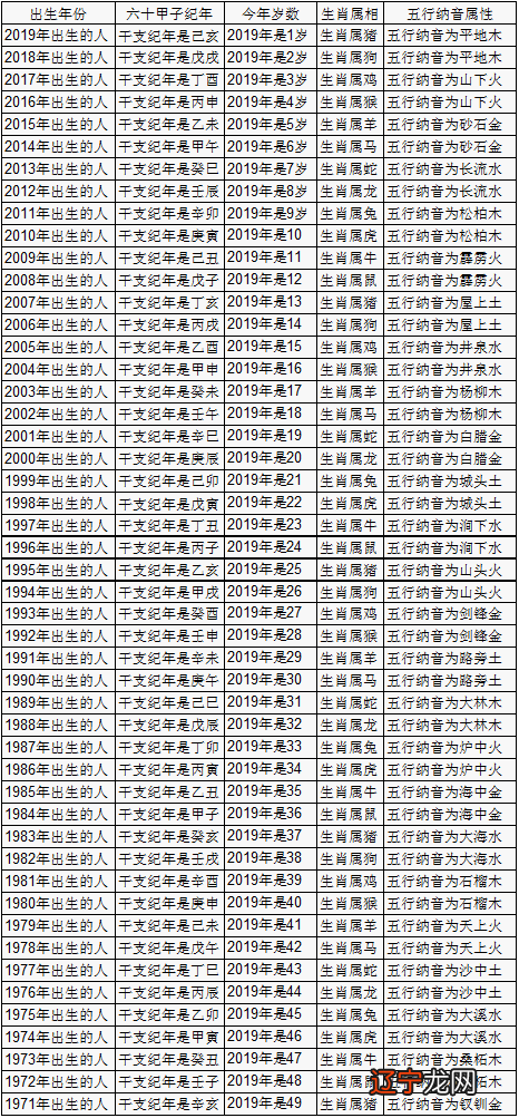 1.生肖鼠2020年龄对照表,虚岁虚岁无敌虚岁虚岁