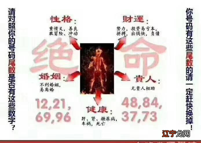 图 数字能量学之手机号码测吉凶——平衡选号