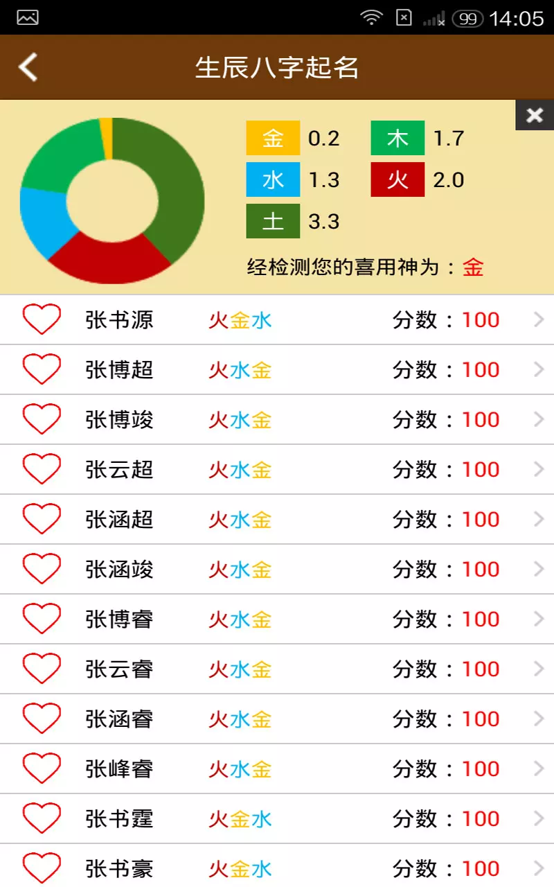 生辰八字测名字打分测试最准确100分,你知道吗?