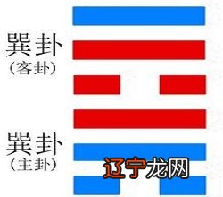 组图 巽卦:解读易经第57卦巽卦代表什么