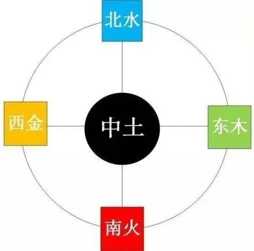 不同风水堂:不同命格的人适合做什么行业