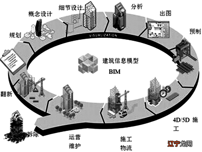 高考志愿填报:建筑学专业就业前景分析及就业能力分析