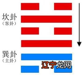 周易第3卦 什么井卦展示在像“井”的形势下各种变化的可能性