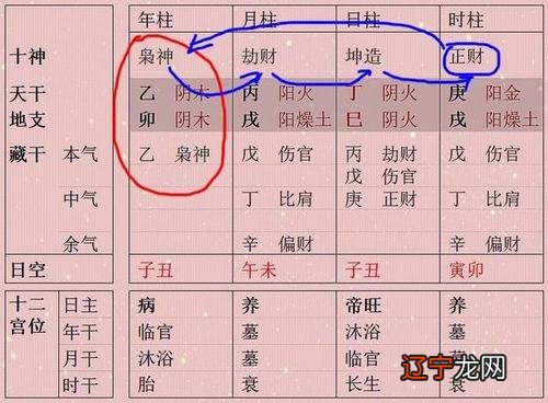 生辰八字算命结婚吉日的方法生辰八字算婚期算结婚日测婚期