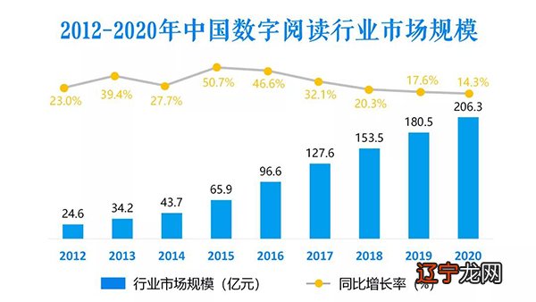 组图 让全场景的数字阅读惠及更多读者