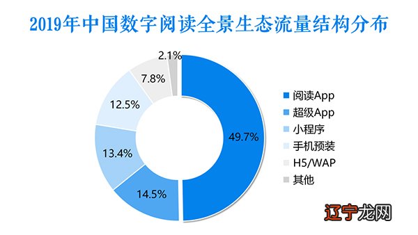 组图 让全场景的数字阅读惠及更多读者
