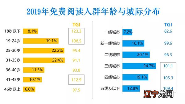 组图 让全场景的数字阅读惠及更多读者
