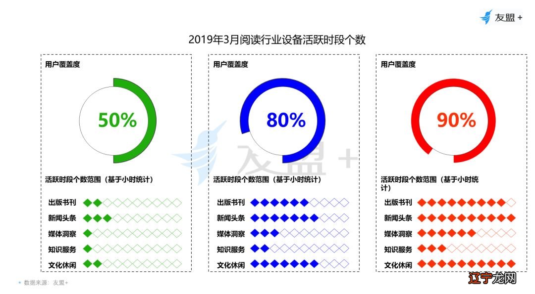 组图 让全场景的数字阅读惠及更多读者