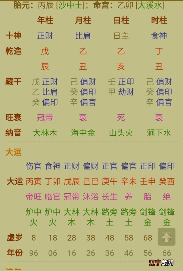 子平真诠的对八字影响有多大的影响？