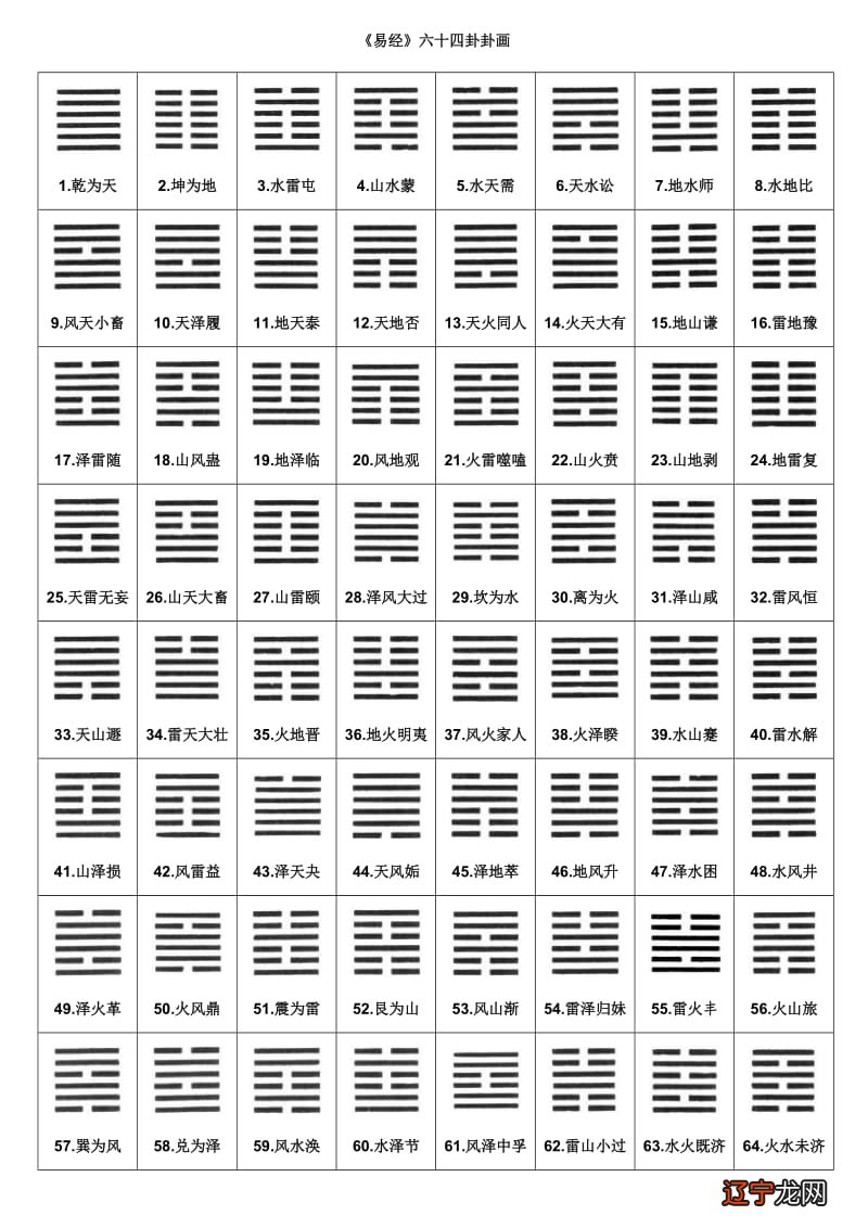 周易六十四卦中的第三十四卦大壮卦