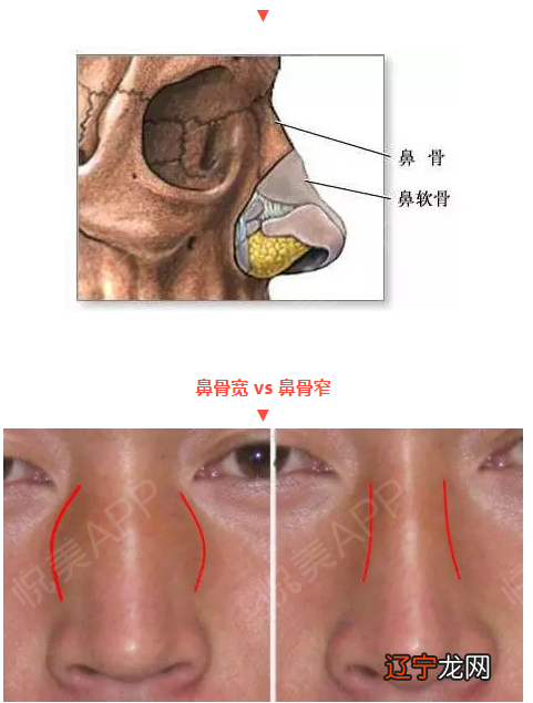 风水堂：一下荣华富贵相常有什么？