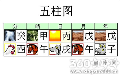 好运网:几个基本点简单易学令你轻松敲定情感方向