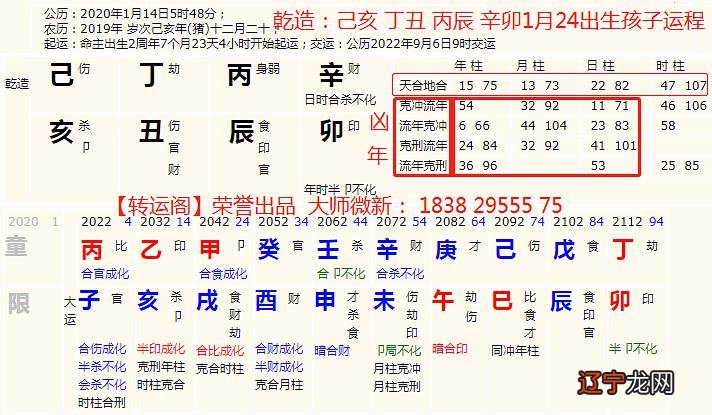 【李向东】八字有七杀相战土的共性与作用!!