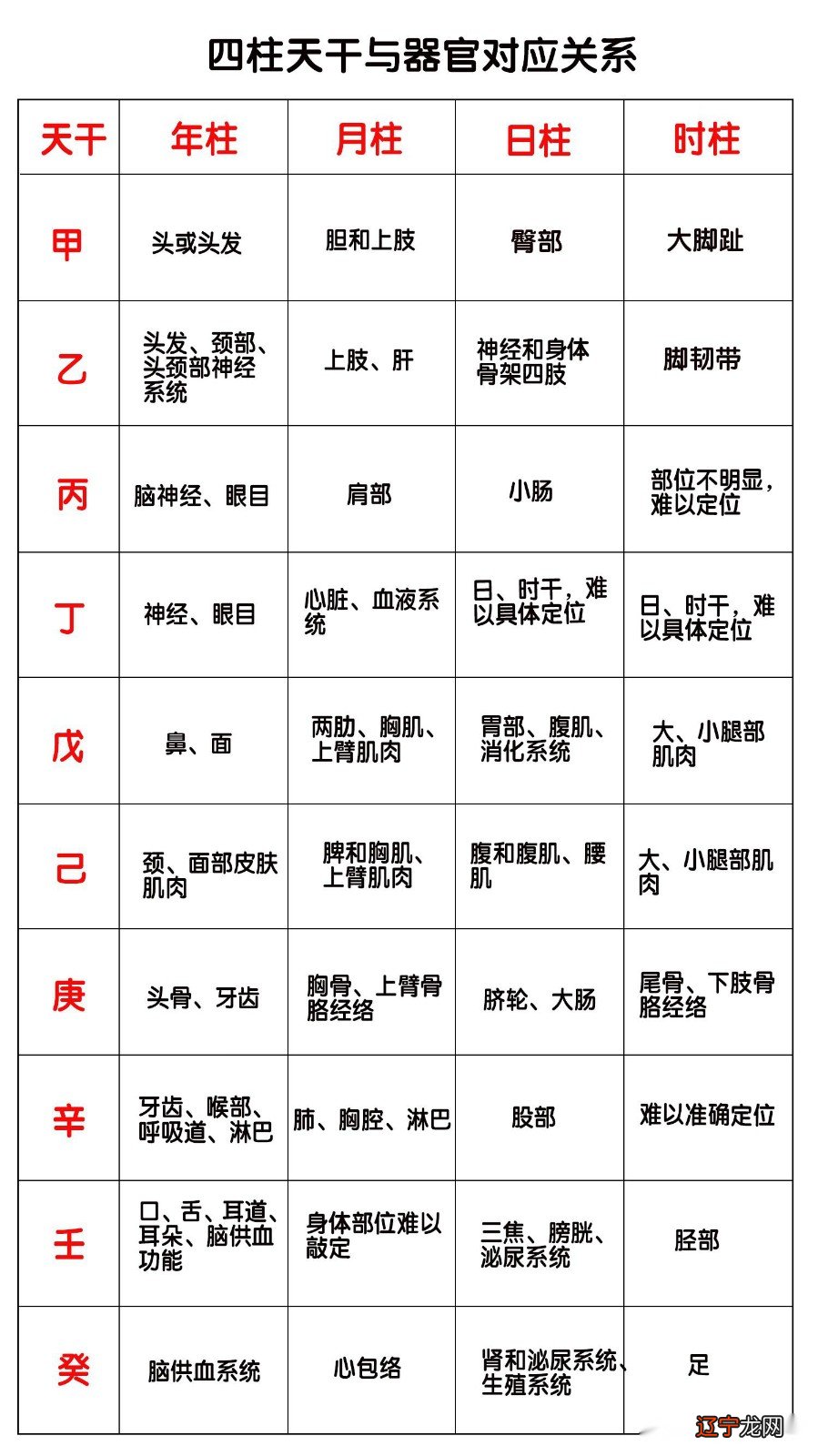 图 风水堂:什么是四柱八字