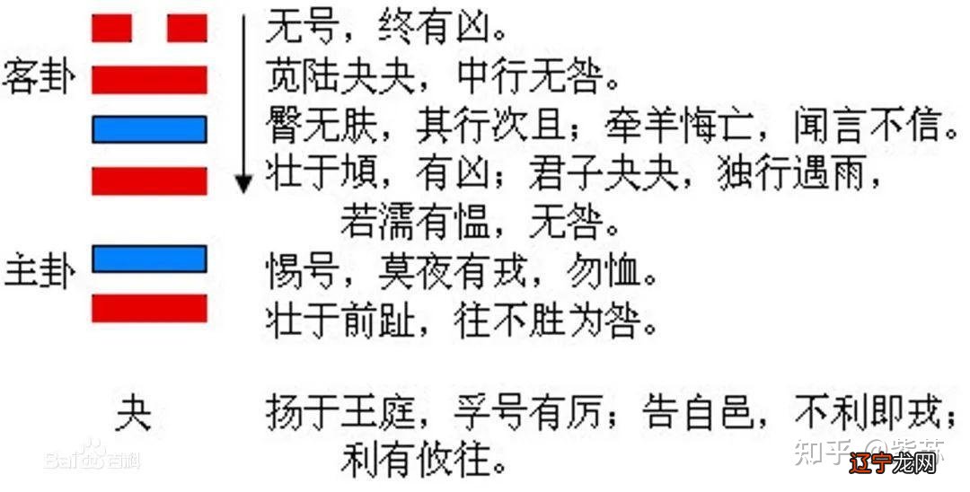 兑宫 下下风水堂:下下卦(图)