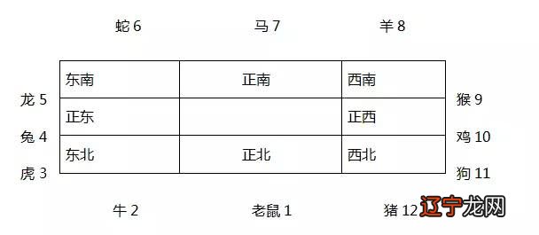 风水堂:八字是怎么回事?风水又怎么回事?