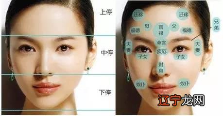 易经如何能看面相？要知道我们现在各种预测学都是起源于