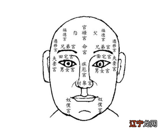 易经如何能看面相？要知道我们现在各种预测学都是起源于