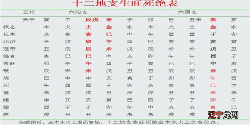 风水堂:八字命理必须掌握的基本知识