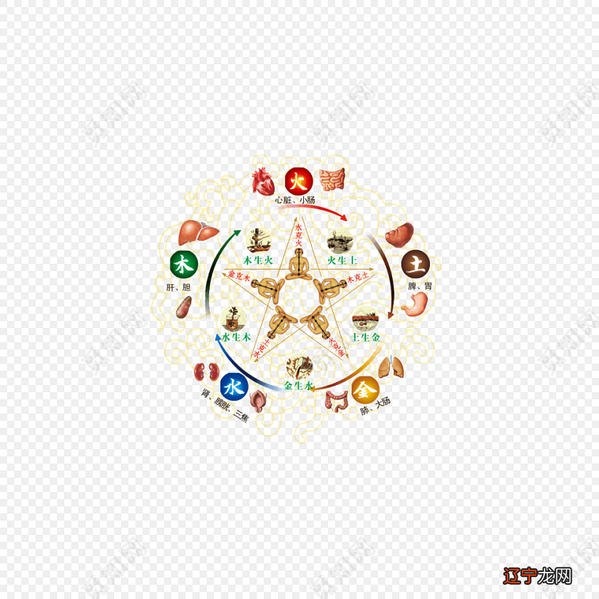 奇门遁甲风水堂：奇门遁甲中的阴阳五行和八卦理论