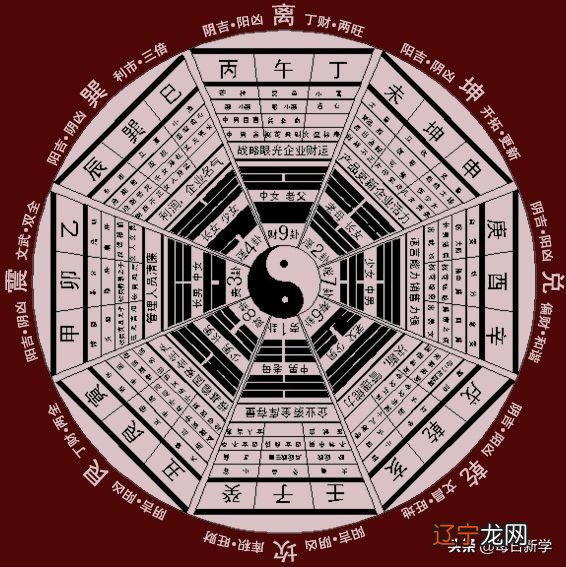 奇门遁甲风水堂：奇门遁甲中的阴阳五行和八卦理论