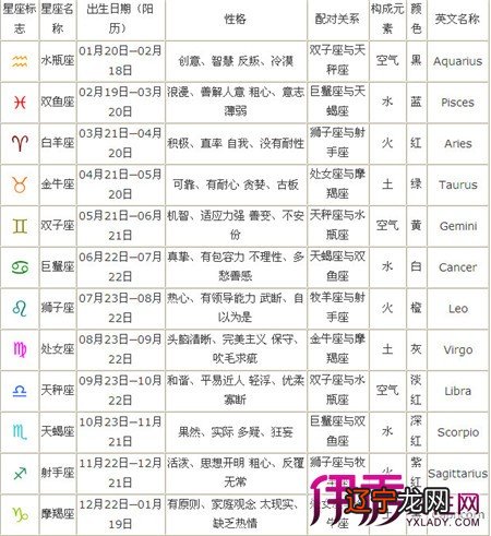 图 上升火象太阳土象,月亮在土象星座的情感需求