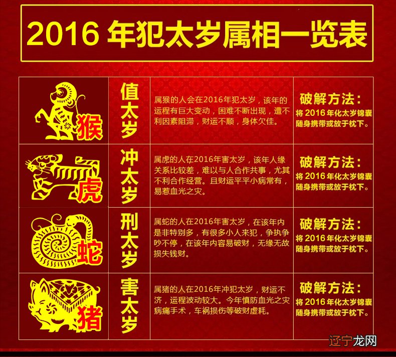 2017年 属虎的今年多大？虚岁的算法