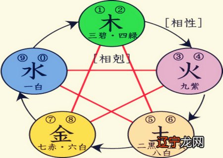 小编和你分享五行中属火的人应该起的名字