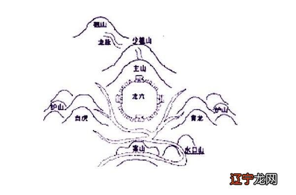 论风水学与建筑学的关系【摘要】传说中的“风水”