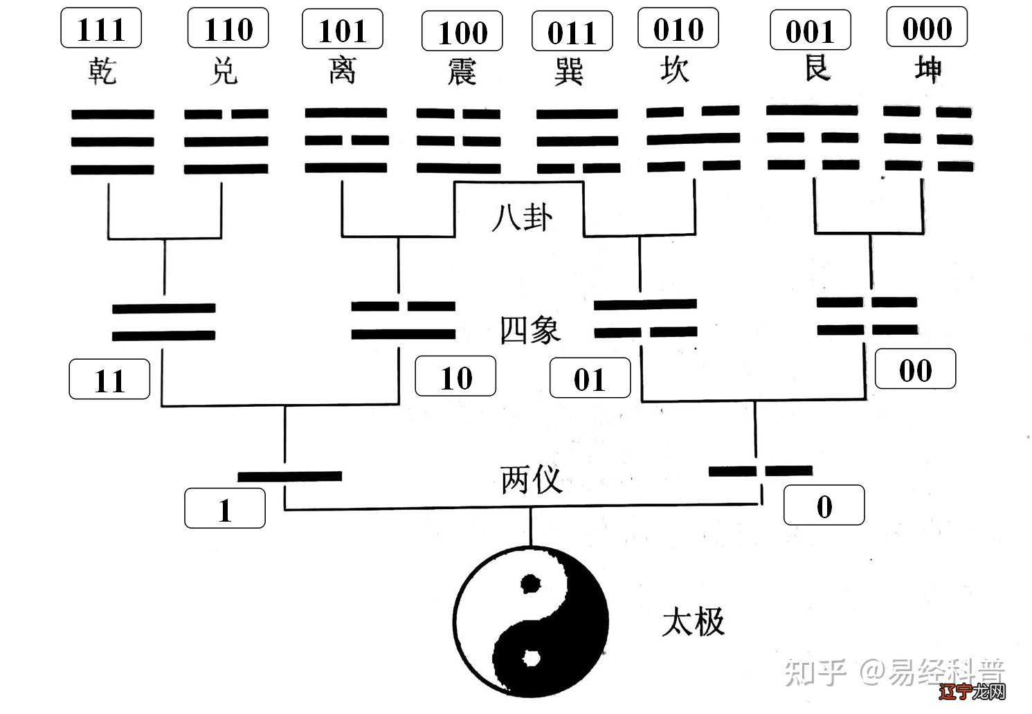 周易晋卦婚姻_周易中的五个婚姻卦_周易既济卦第一爻婚姻
