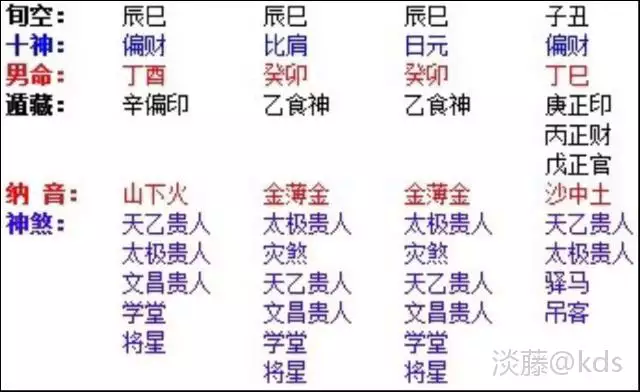八字看配偶长相脸型,八字如何看夫妻,这是怎么回事