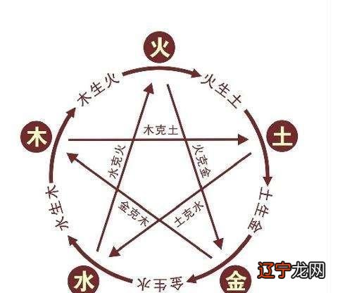 生辰八字起名取名专用大全_八字生辰起名_八字定字起名免费取名打分