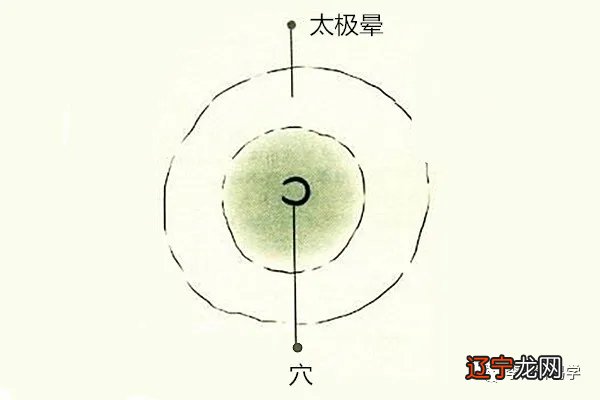 “风水”作为一个专门术语,最早见于《葬书》