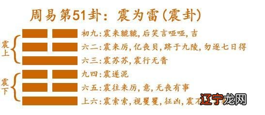 组图 在易经算卦中，什么是火雷噬嗑卦？