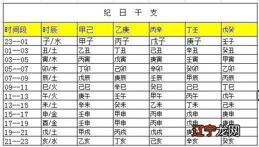 名字测试打分最准确生辰八字免费:生辰八字测名字打分生辰八字准吗