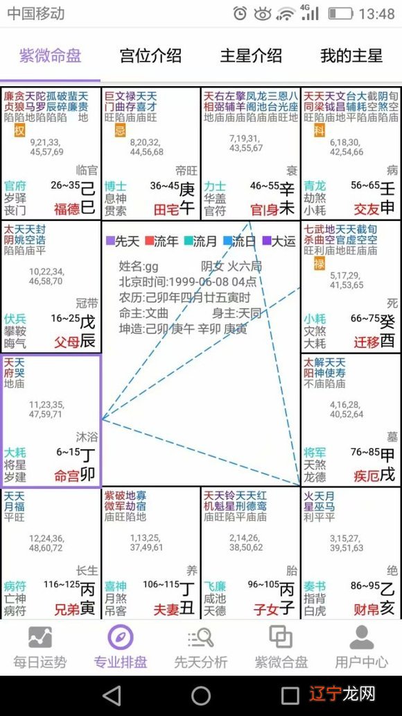 星盘与八字看下此女究竟怎样？伤子女不利