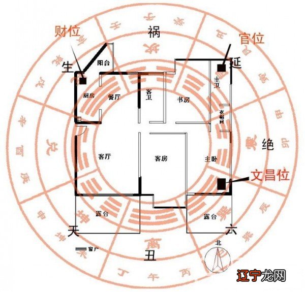 慈世堂:而暗的财位如何确认暗财位呢?