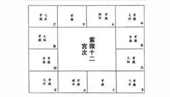 图 九宫婚配表之男女婚配命宫代表什么意思?