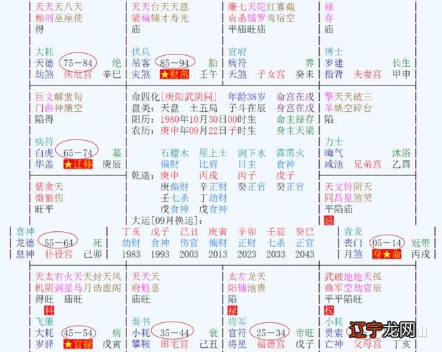 2022年流年运势分析上一课命盘分析步骤的前半部分